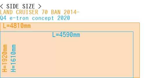 #LAND CRUISER 70 BAN 2014- + Q4 e-tron concept 2020